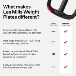 Les Mills™ SMARTBAR™ 3.7KG RUBBER WEIGHT PLATE (SINGLE) -Fitness Equipment Store k7d5533fc9dd9366b4a6617276dec081b 2